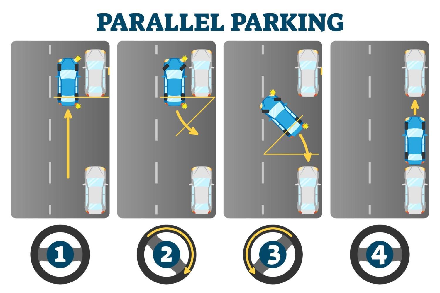 What is Parallel Parking